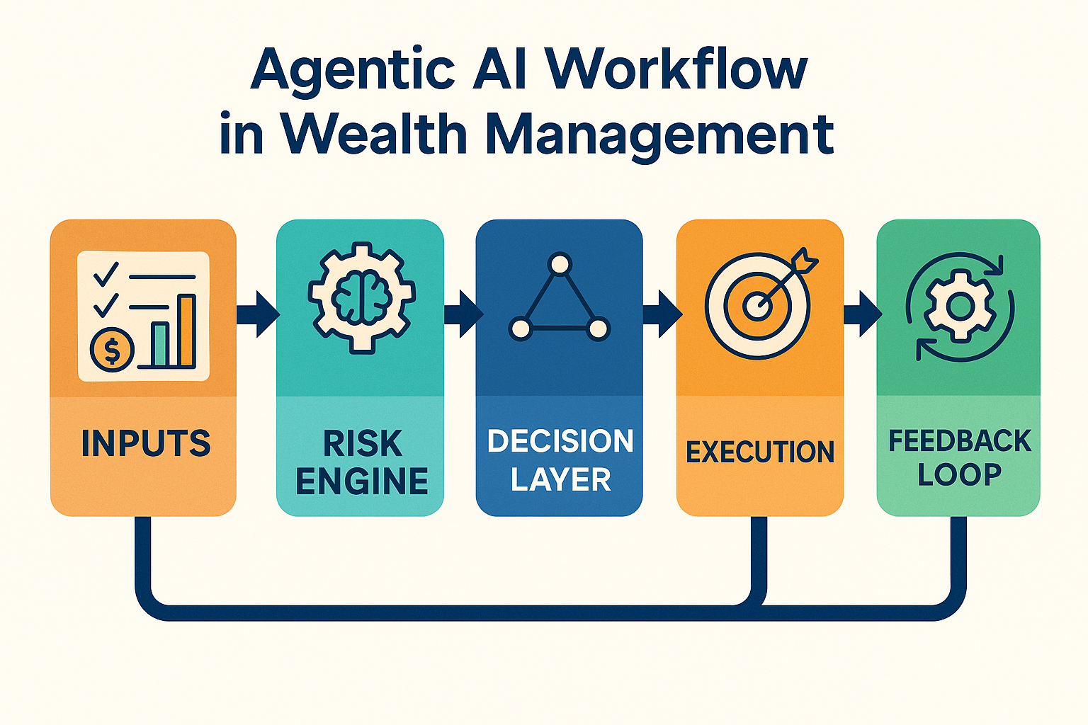 How Agentic AI Works 