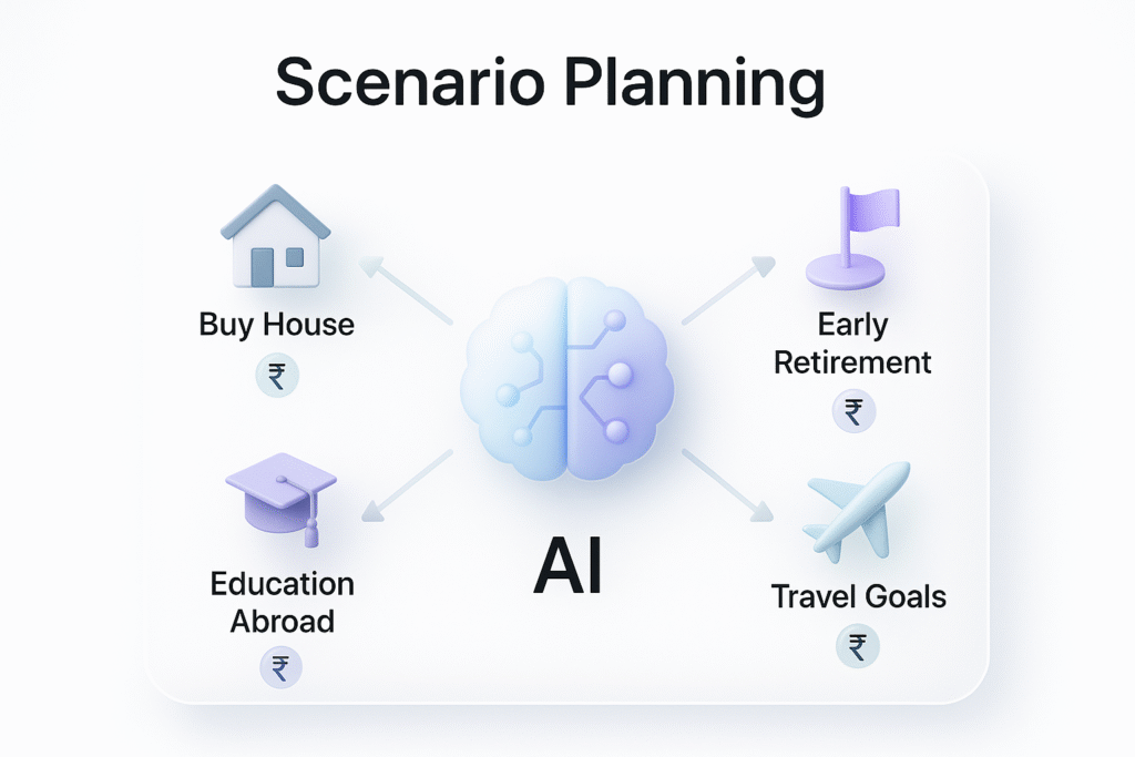 AI branching to goals: house, retirement, education, travel